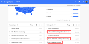 Content idea Google Trends