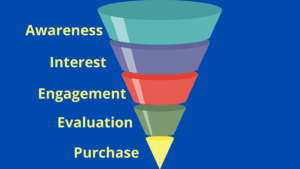 Digital Marketing Funnel