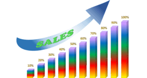 Increase Sales & ROI