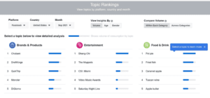 Facebook hot topics