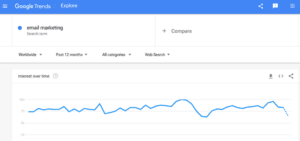 Google Trends