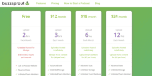 Buzzsprout Podcast Price