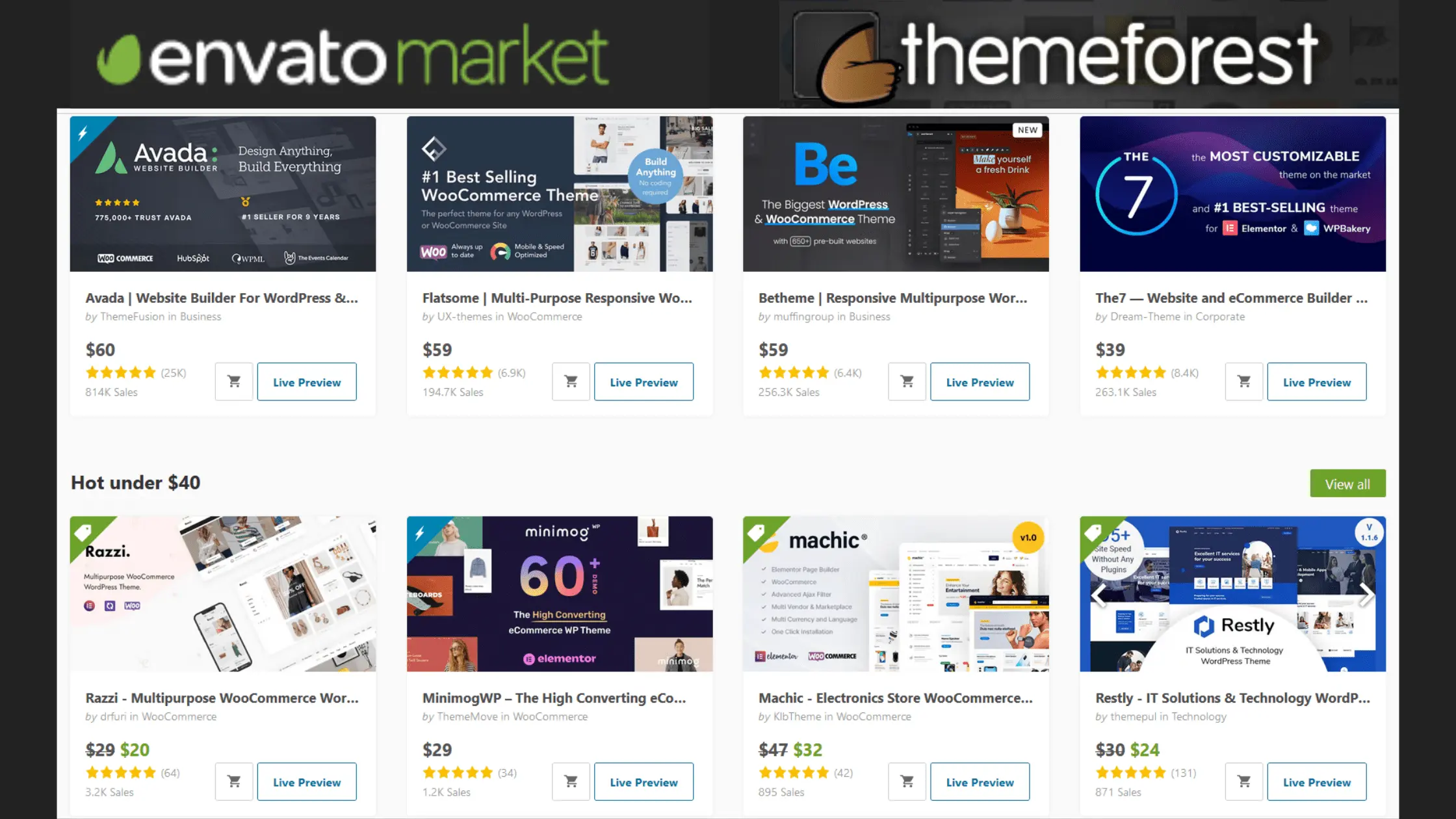 Best Envato Market WordPress Themes