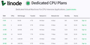 Linode Dedicated CPU pricing