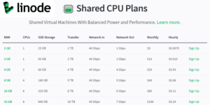 Linode Shared CPU pricing