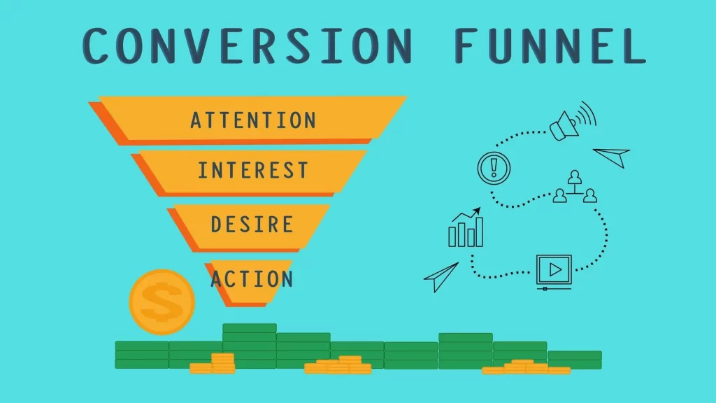 How to Create a High converting Sales Funnel?