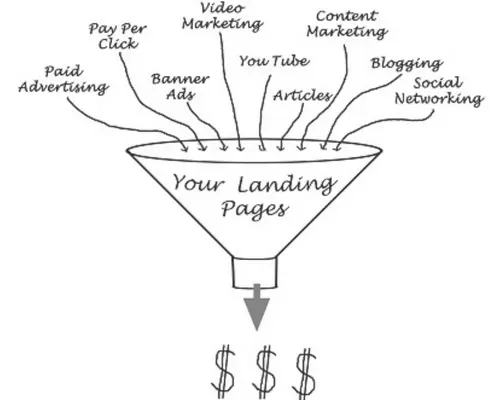 sales funnel