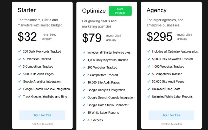 Nightwatch SEO price annually