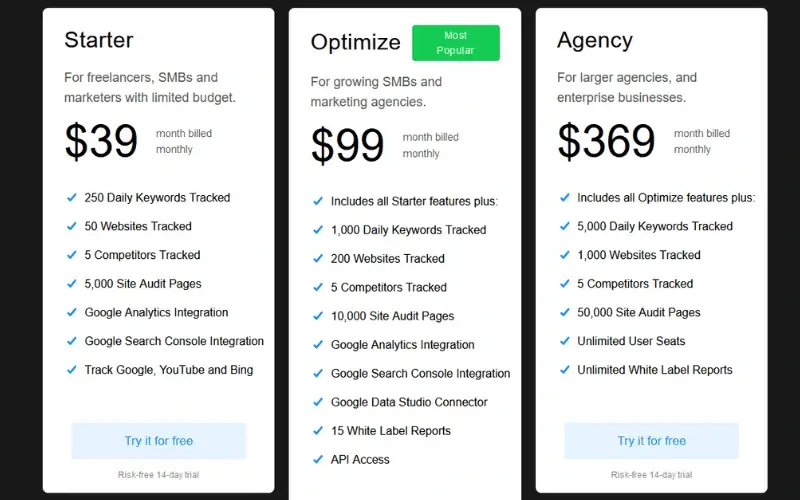 Nightwatch SEO price monthly