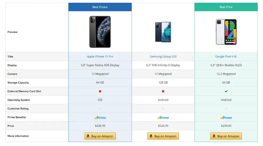 AAWP Plugin comparison Table