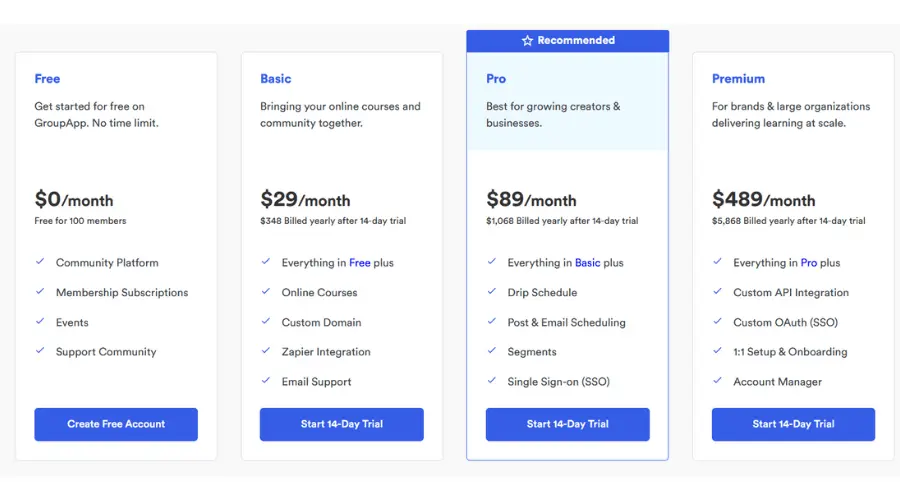 GroupApp Price Monthly