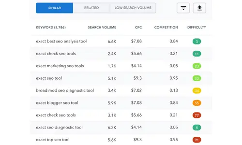 Keyword research and suggestion tool