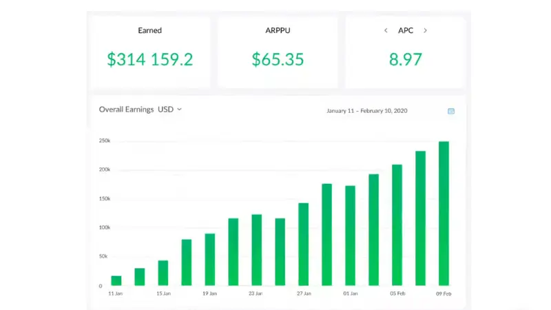 ManyChat Messenger Bot Analytics