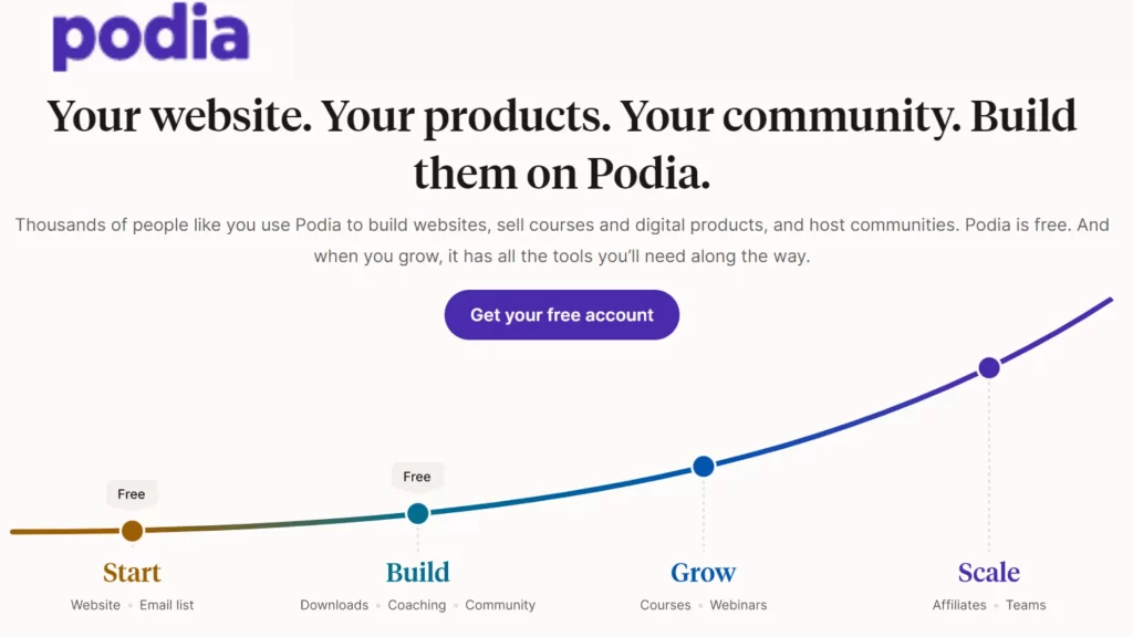 Podia Review – Sell Courses and Digital products.