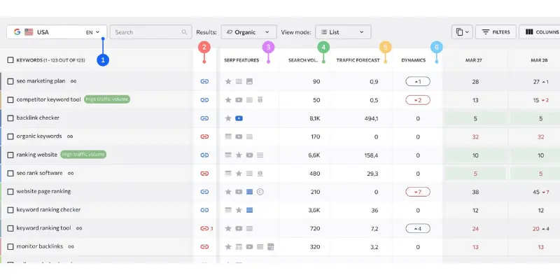 Track the ranking of keywords