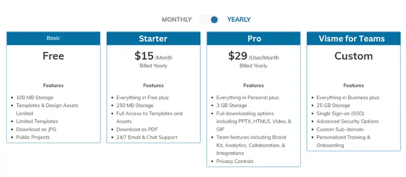 Visme price yearly