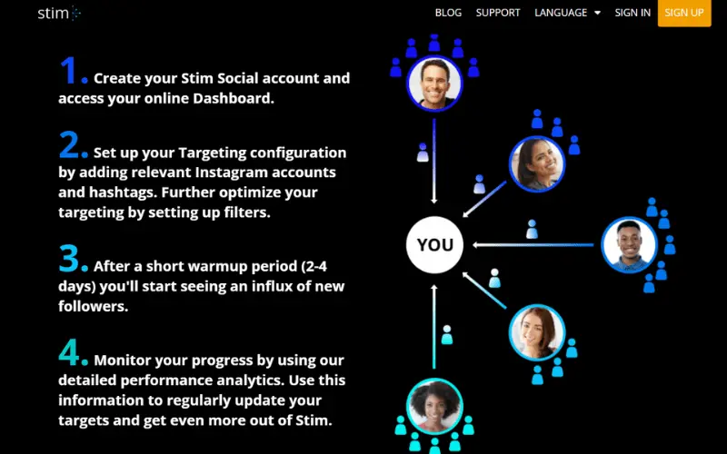 Stim Social Steps