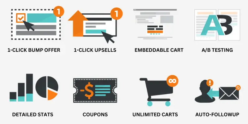 Thrivecart Features