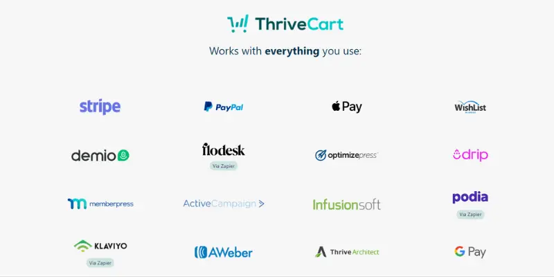 Thrivecart Intigrations